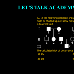 27. In the following pedigree, individual with shaded circle or shaded square show presence of a recessive autosomal trait. The calculated risk of occurrence of this trait for iii-1 is (1) 1/2 (2) 1/4 (3) 1/8 (4) 1/3
