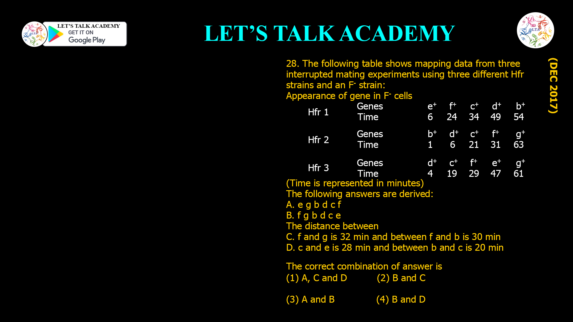28. The following table shows mapping data from three interrupted mating experiments using three different Hfr strains and an F- strain: Appearance of gene in F- cells (Time is represented in minutes) The following answers are derived: A. e g b d c f B. f g b d c e The distance between C. f and g is 32 min and between f and b is 30 min D. c and e is 28 min and between b and c is 20 min The correct combination of answer is (1) A, C and D (2) B and C (3) A and B (4) B and D