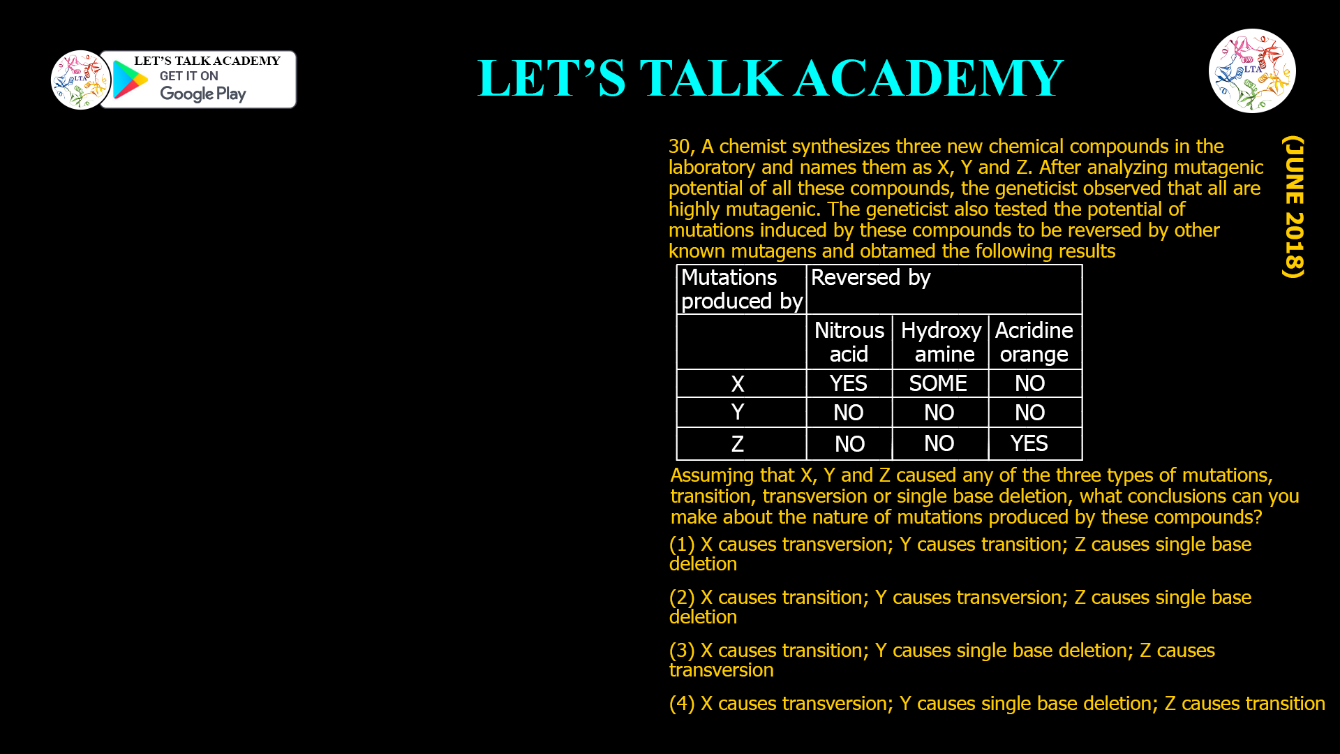 30, A chemist synthesizes three new chemical compounds in the laboratory and names them as X, Y and Z. After analyzing mutagenic potential of all these compounds, the geneticist observed that all are highly mutagenic. The geneticist also tested the potential of mutations induced by these compounds to be reversed by other known mutagens and obtamed the following results Mutation produce by Reversed by Nitrous acid Hydroxyl amine Acridine orange X YES SOME NO Y NO NO NO Z NO NO YES Assumjng that X, Y and Z caused any of the three types of mutations, transition, transversion or single base deletion, what conclusions can you make about the nature of mutations produced by these compounds? (1) X causes transversion; Y causes transition; Z causes single base deletion (2) X causes transition; Y causes transversion; Z causes single base deletion (3) X causes transition; Y causes single base deletion; Z causes transversion (4) X causes transversion; Y causes single base deletion; Z causes transition Mutations produced by Mutation Reversed by 2-amino purine Nitrous Acid Hydroxyl amine Acridine orange C1 YES YES SOME NO C2 NO NO NO NO C3 YES YES NO NO Mutation produce by Reversed by Nitrous acid Hydroxyl amine Acridine orange X YES SOME NO Y NO NO NO Z NO NO YES Assumjng that X, Y and Z caused any of the three types of mutations, transition, transversion or single base deletion, what conclusions can you make about the nature of mutations produced by these compounds? (1) X causes transversion; Y causes transition; Z causes single base deletion (2) X causes transition; Y causes transversion; Z causes single base deletion (3) X causes transition; Y causes single base deletion; Z causes transversion (4) X causes transversion; Y causes single base deletion; Z causes transition