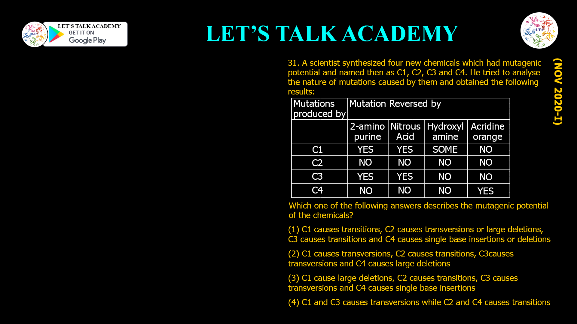 31. A scientist synthesized four new chemicals which had mutagenic potential and named then as Cl, C2, C3 and C4. He tried to analyse the nature of mutations caused by them and obtained the following results: Which one of the following answers describes the mutagenic potential of the chemicals? (1) C1 causes transitions, C2 causes transversions or large deletions, C3 causes transitions and C4 causes single base insertions or deletions (2) C1 causes transversions, C2 causes transitions, C3 causes transversions and C4 causes large deletions (3) Cl cause large deletions, C2 causes transitions, C3 causes transversions and C4 causes single base insertions (4) Cl and C3 causes transversions while C2 and C4 causes transitions