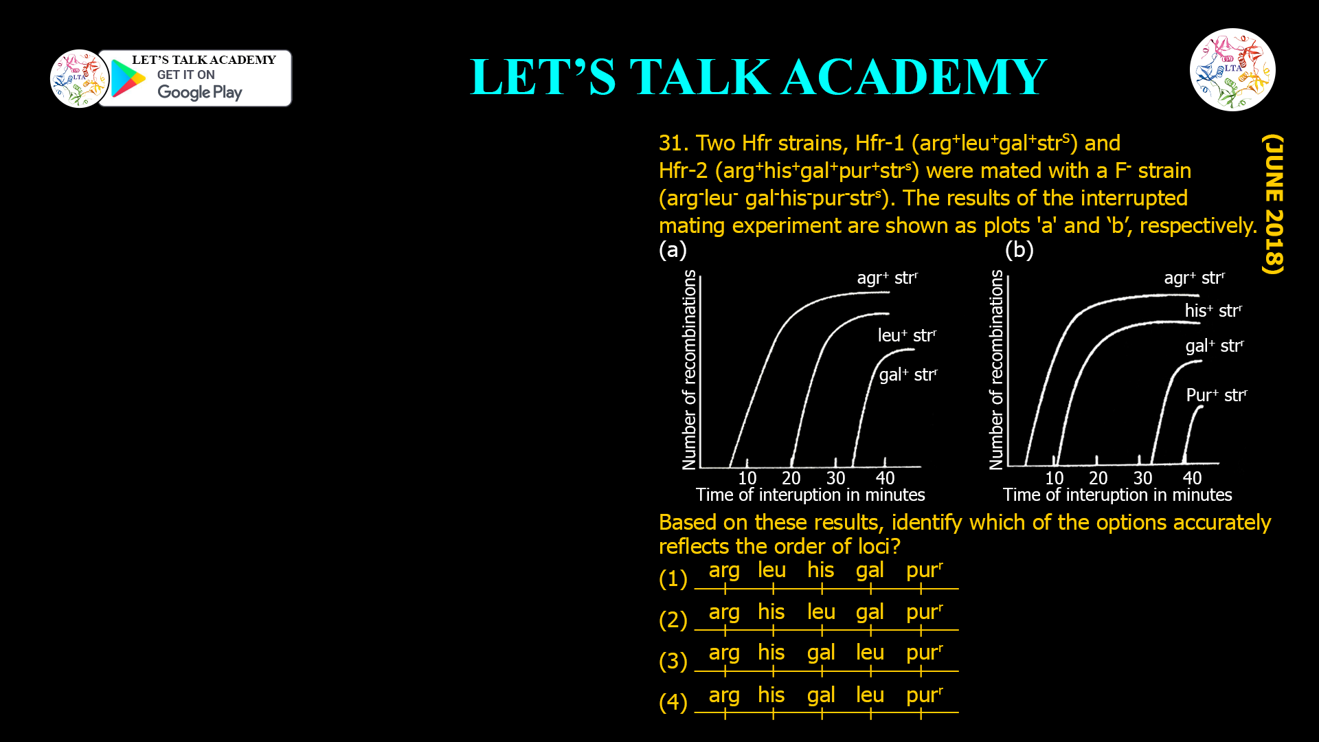 31. Two Hfr strains, Hfr-1 (arg+leu+ gal+strS) and Hfr-2 (arg+ his+ gal+ pur+ strs) were mated with a F- strain (arg-leu- gal- his-pur-strs). The results of the interrupted mating experiment are shown as plots 'a' and ‘b’, respectively. Based on these results, identify which of the options accurately reflects the order of loci?