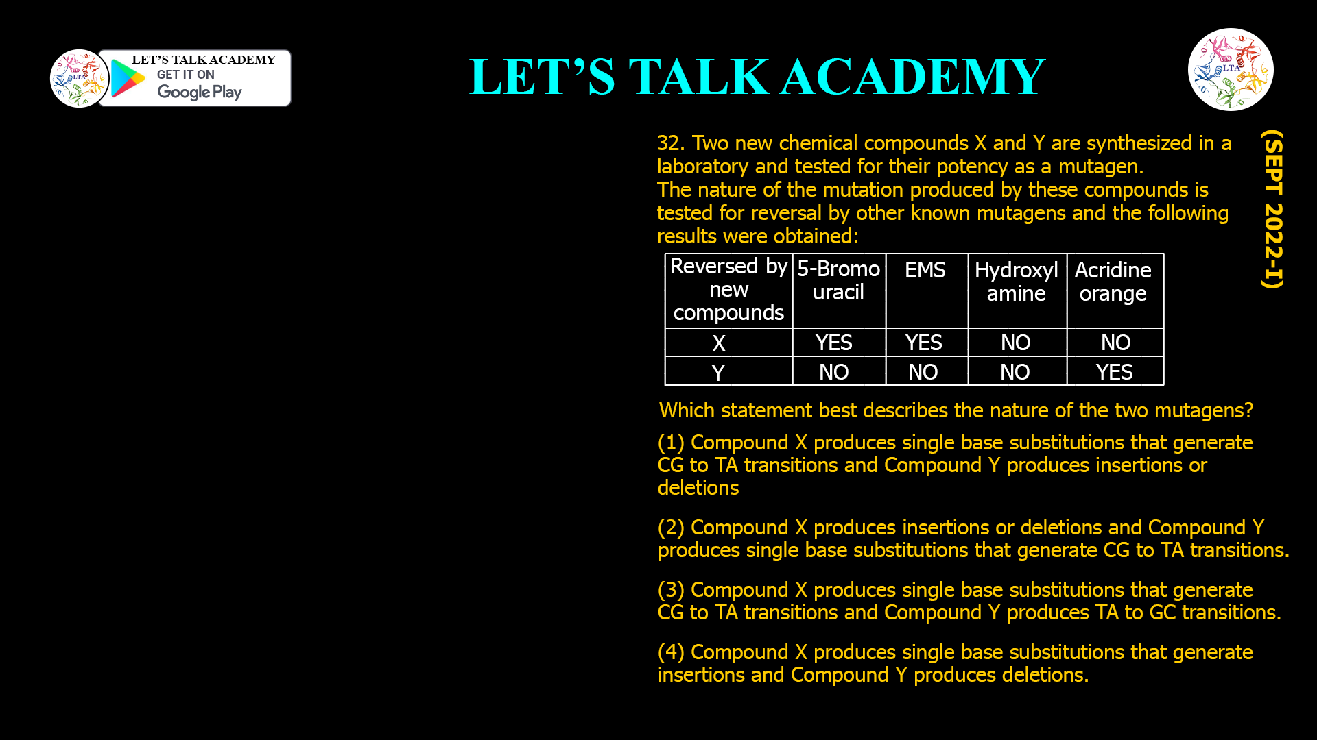 Two new chemical compounds X and Y are synthesized in a laboratory and tested for their potency as a mutagen, The nature of the mutation produced by these compounds is tested for reversal by other known mutagens and the following results were obtained: Reversed by new compounds 5-Bromo uracil EMS Hydroxyl amine Acridine orange X Yes Yes No No Y No No No Yes Which statement best describes the nature of the two mutagens? (1) Compound X produces single base substitutions that generate CG to TA transitions and Compound Y produces insertions or deletions (2) Compound X produces insertions or deletions and Compound Y produces single base substitutions that generate CG to TA transitions. (3) Compound X produces single base substitutions that generate CG to TA transitions and Compound Y produces TA to GC transitions. (4) Compound X produces single base substitutions that generate insertions and Compound Y produces deletions.