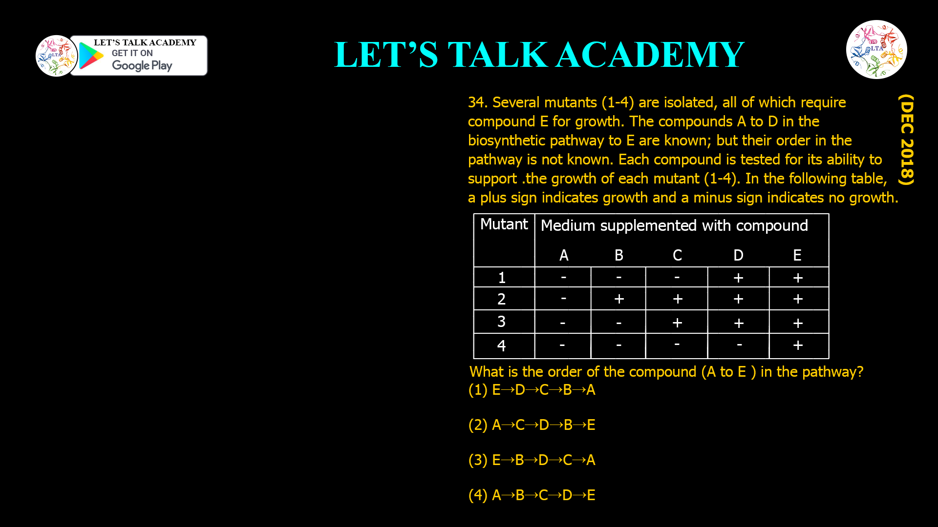 34. Several mutants (1-4) are isolated, all of which require compound E for growth. The compounds A to D in the biosynthetic pathway to E are known; but their order in the pathway is not known. Each compound is tested for its ability.to support .the growth of each mutant (1-4). In the following table, a plus sign indicates growth and a minus sign indicates no growth. Mutant Medium supplemented with compound A B C D E 1 - - - + + 2 - + + + + 3 - - + + + 4 - - - - + What is the order of the compound (A to E ) in the pathway? (1) EDCBA (2) ACDBE (3) EBDCA (4) ABCDE