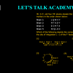 36. In E. coli four Hfr strains donate the following genet, t markers in the order shown below: Strain 1: L Q W X Y Strain 2: M T A D Y Strain 3: E C M T A Strain 4: W Q L E C Which of the following depicts the correct order of the markers and the site of integration () of the F- factor in the four Hfr strains?