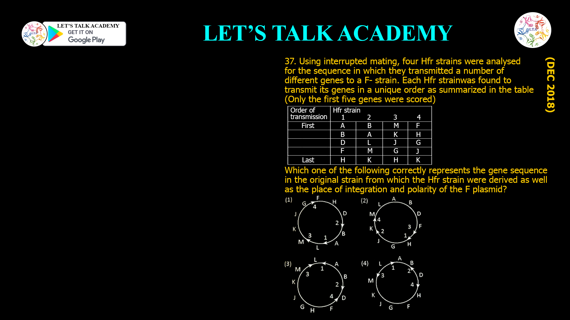 37. Using interrupted mating, four Hfr strains were analysed for the sequence in which they transmitted a number of different genes to a F- strain. Each Hfr strain was found to transmit its genes in a unique order as summarized in the table (Only the first five genes were scored) Order of transmission Hfr strain 1 2 3 4 First A B M F B A K H D L J G F M G J Last H K H K Which one of the following correctly represents the gene sequence in the original strain from which the Hfr strain were derived as well as the place of integration and polarity of the F plasmid?