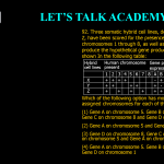92. Three somatic hybrid ceil lines, designated as X, Y and Z, have been scored for the presence or absence of chromosomes 1 through 8, as well as for their ability to produce the hypothetical gene product A, B, C and D) as shown In the following table: Hybrid cell lines Human chromosome present Gene product expressed 1 2 3 4 5 6 7 8 A B C D X + + + + - + - + Y + + + + + - - + Z + + + + + + - + Which of the following option has most appropriately assigned chromosomes for each of the given genes? (1) Gene A on chromosome 5. Gene B on chromosome 3, Gene C on chromosome 8 and Gene D on chromosome 1 (2) Gene A on chromosome S and Gene B on chromosome 3 only (3) Gene D on chromosome 8, Gene C on chromosome 1, Gene B on chromosome S and Gene A on chromosome 4 (4) Gene A on chromosome 5. Gene B on chromosome 3 and Gene D on chromosome 1