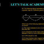 95. The following figure represents a physical map and a genetic map for 5 different genes (a to e) Which one of the following statements based on the above is correct? (1) The region between b and c is more recombinogenic than the other loci. (2) In comparison to the region between a and b, the region between d and e is more recombinogenic. (3) 1 CM is equal to 1 Kb (4) If more markers were mapped between d and e. the genetic distance between d and e is likely to decrease
