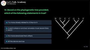 TIFR Previous Year Question Papers 2025 Biology With Answer Key Download