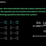 30. Suppose a two-wire transmission line has a basic element as represented above. Assume the special case of a lossless line where 𝑅=0 and 𝐺=0. Which of the following equations describes this system: