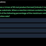 43. An enzyme has a Vmax of 50 mol product formed (minute X mg protein)-1 and a Km of 10 M for the substrate. When a reaction mixture contains the enzyme and 5 M substrate, which of the following percentage of the maximum velocity will be closest to the initial reaction rate? a. 5% b. 15% c. 33% d. 50%