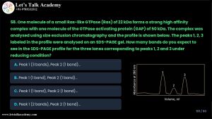 TIFR Previous Year Question Papers 2025 Biology With Answer Key Download