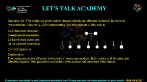 IIT JAM Biotechnology Previous Year Question Paper 2023