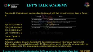 IIT JAM Biotechnology Previous Year Question Paper 2021