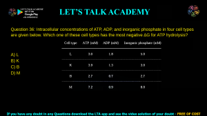 GATE Life Science 2023 Previous Year Papers with Solutions