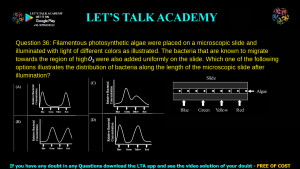GATE Life Science 2022 Previous Year Papers with Solutions