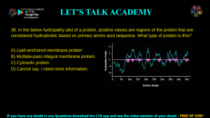 TIFR Previous Year Question Papers 2021 Biology With Answer Key Download
