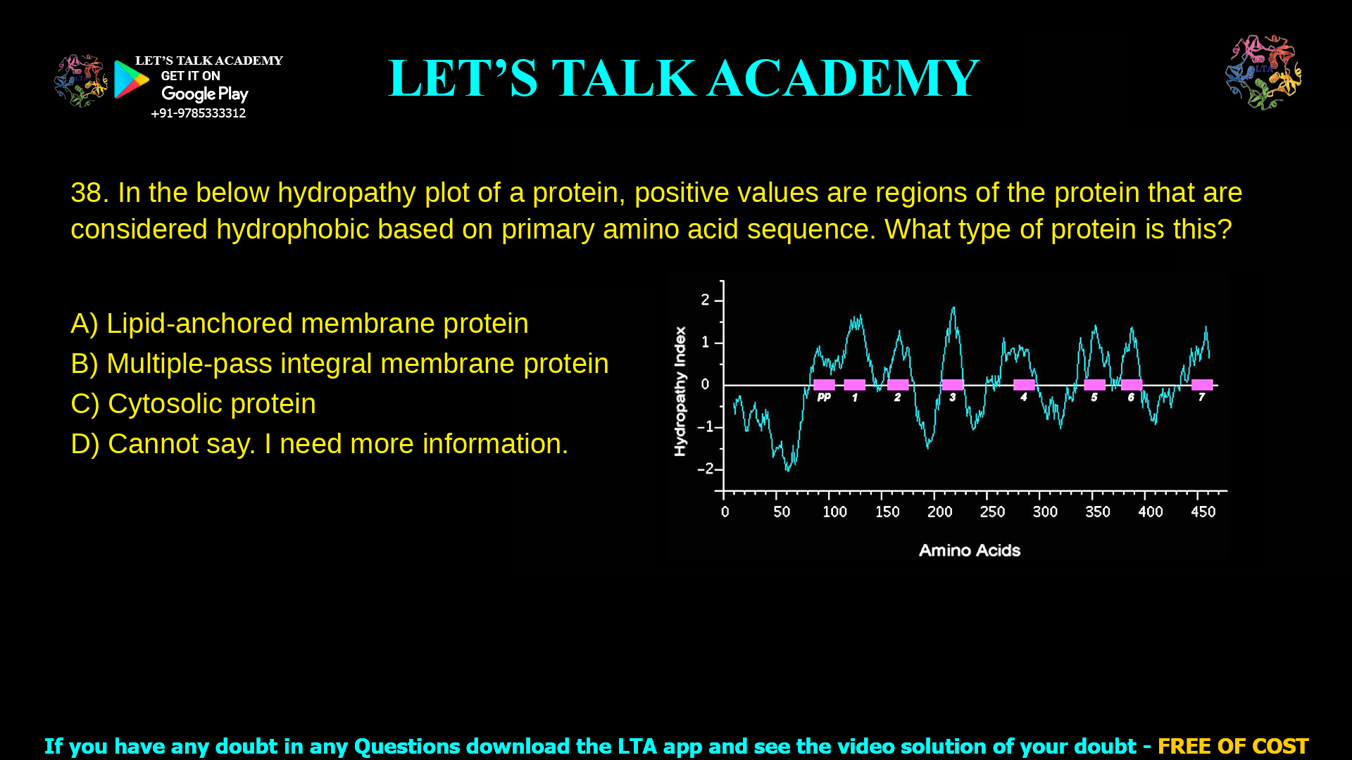 8. In the below hydropathy plot of a protein, positive values are regions of the protein that are considered hydrophobic based on primary amino acid sequence. What type of protein is this? a. Lipid-anchored membrane protein b. Multiple-pass integral membrane protein c. Cytosolic protein d. Cannot say. I need more information.