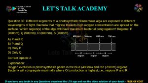 IIT JAM Biotechnology Previous Year Question Paper 2023