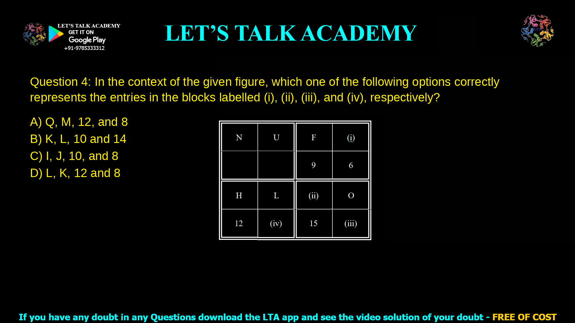 Q.4 In the context of the given figure, which one of the following options correctly represents the entries in the blocks labelled (i), (ii), (iii), and (iv), respectively? N U F (i) 21 14 9 6 H L (ii) O 12 (iv) 15 (iii) (A) Q, M, 12, and 8 (B) K, L, 10 and 14 (C) I, J, 10, and 8 (D) L, K, 12 and 8