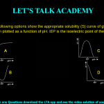 Which of the following options show the appropriate solubility (S) curve of globular protein in polar solvent when plotted as a function of pH. IEP is the isoelectric point of the protein.