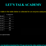 The data in the table in the table below is collected for an enzyme-catalyzed reaction. The Km for this enzyme is approximately: 8 x 10-6 mM 2.0 x 10-5 mM 8.0 x 10-5 mM 2 x 10-2 mM