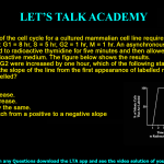 The stages of the cell cycle for a cultured mammalian cell line require the following periods of time: G1 = 8 hr, S = 5 hr, G2 = 1 hr, M = 1 hr. An asynchronous culture of these cells is exposed to radioactive thymidine for five minutes and then allowed to continue to grow in nonradioactive medium. The figure below shows the results. If the length of G2 were increased by one hour, which of the following statements would be true regarding the slope of the line from the first appearance of labelled mitotic cells until all cells are labelled? It would increase. It would decrease. It would stay the same. It would switch from a positive to a negative slope