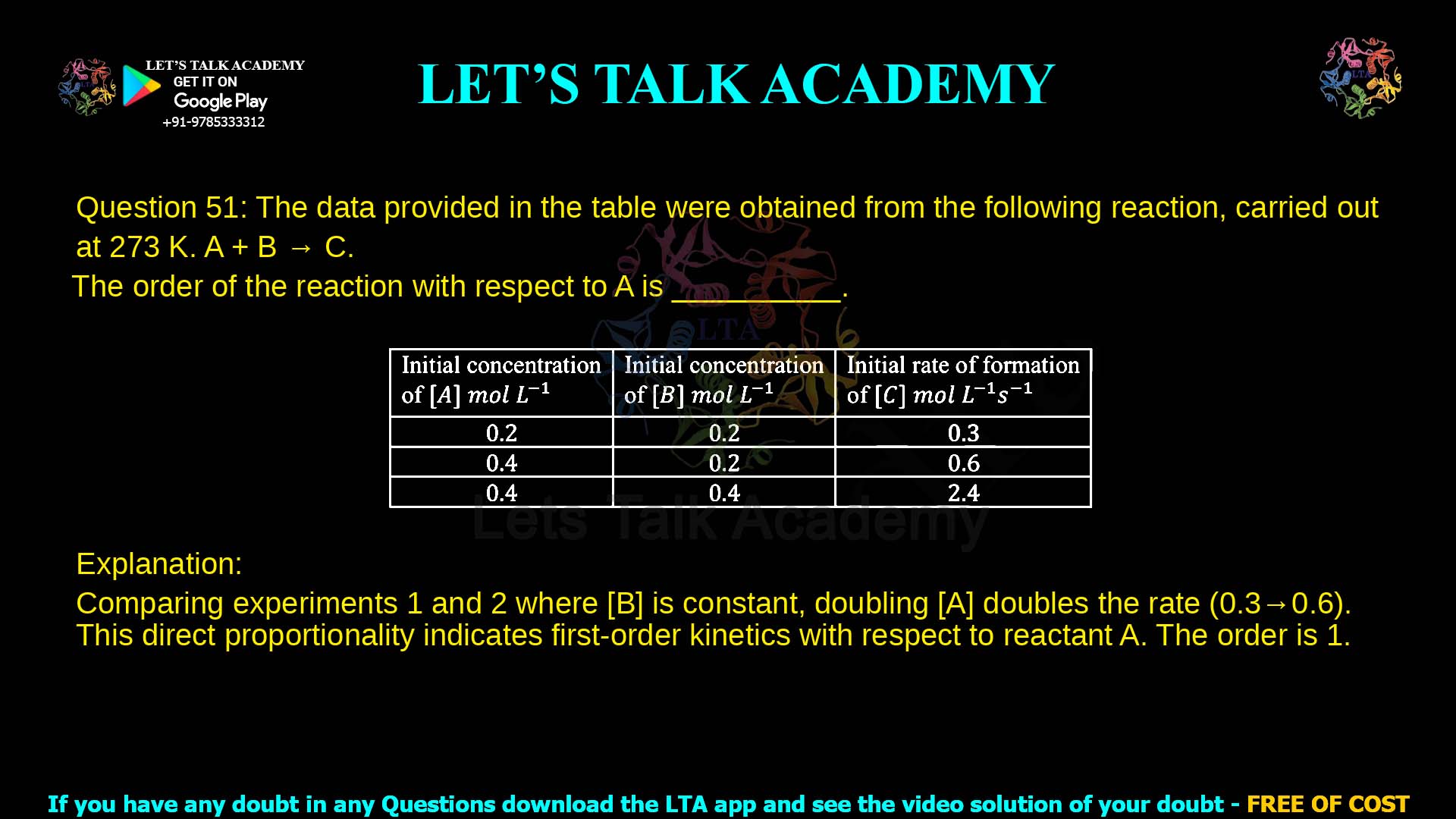 Q.51 The data provided in the table were obtained from the following reaction, carried out at 273 𝐾. 𝐴 + 𝐵 → 𝐶 The order of the reaction with respect to 𝐴 is __________.