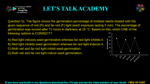GATE Life Science 2021 Previous Year Papers with Solutions