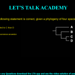 Which of the following statement is correct, given this phylogeny of four species? A has gone extinct A is more closely related to C than D D evolved from C B, C and D shared a common ancestor