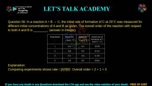 IIT JAM Biotechnology Previous Year Question Paper 2025