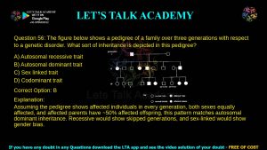 TIFR Previous Year Question Papers Biology With Answer Key Download