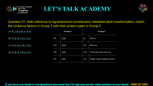 GATE Life Science 2024 Previous Year Papers with Solutions