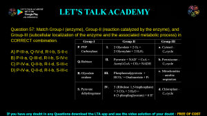 GATE Life Science 2022 Previous Year Papers with Solutions