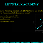 Scientists measured the resting metabolic rate (RMR) of males and females from 12 different insect species. Given the results shown in the figure, which statement is correct? Circles with a cross inside indicate species that eat plants. In each species, males and females have similar RMR Plant-eating insects have higher RMR than other insects Male and female RMR is not correlated Males generally have higher RMR than females