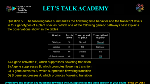 GATE Life Science 2025 Previous Year Papers with Solutions