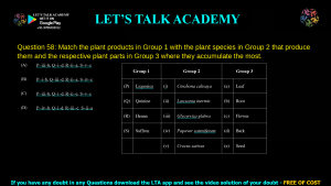 GATE Life Science 2024 Previous Year Papers with Solutions