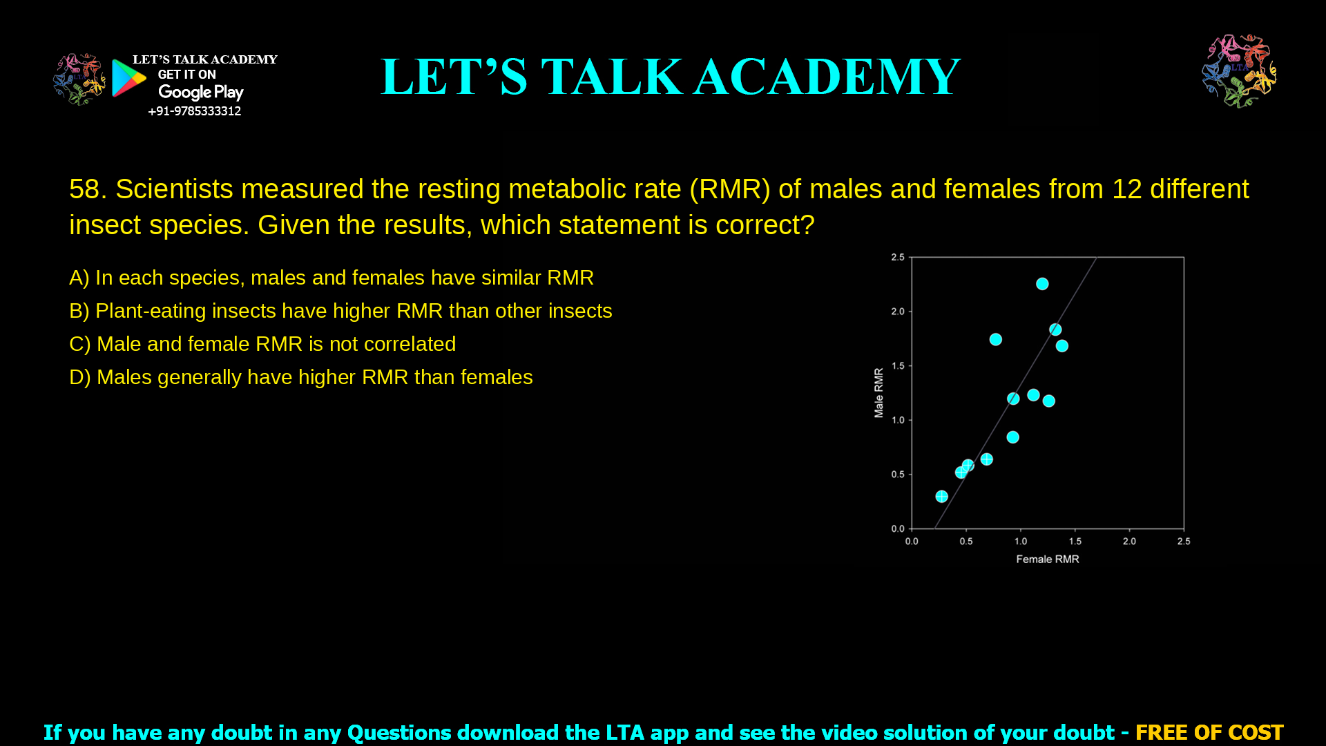 Scientists measured the resting metabolic rate (RMR) of males and females from 12 different insect species. Given the results shown in the figure, which statement is correct? Circles with a cross inside indicate species that eat plants. In each species, males and females have similar RMR Plant-eating insects have higher RMR than other insects Male and female RMR is not correlated Males generally have higher RMR than females