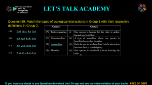 GATE Life Science 2024 Previous Year Papers with Solutions