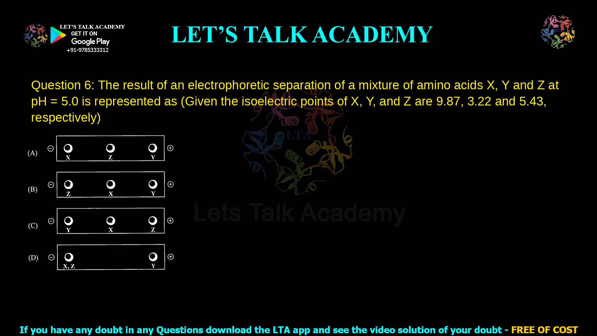 Q.6 The result of an electrophoretic separation of a mixture of amino acids X, Y and Z at pH = 5.0 is represented as (Given the isoelectric points of X, Y and Z are 9.87, 3.22 and 5.43, respectively.)