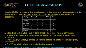 GATE Life Science 2021 Previous Year Papers with Solutions