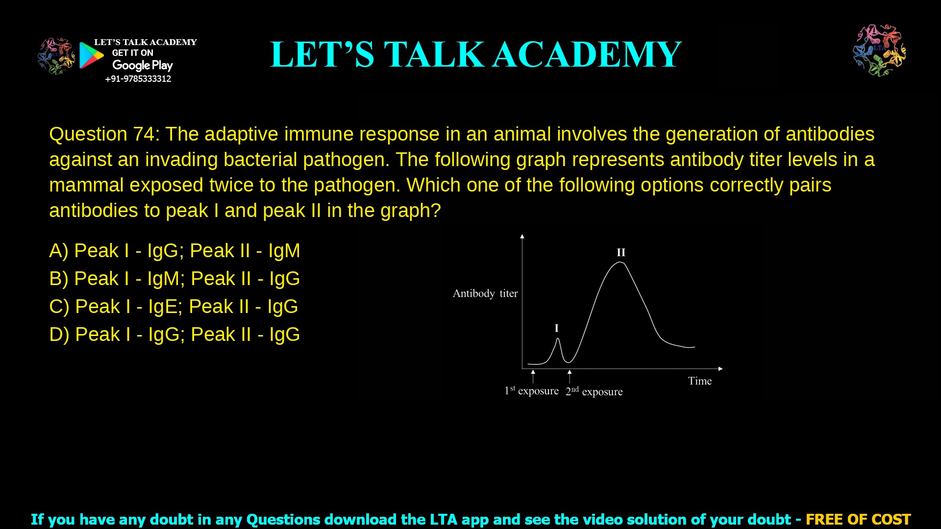 Q.74 The adaptive immune response in an animal involves the generation of antibodies against an invading bacterial pathogen. The following graph represents antibody titer levels in a mammal exposed twice to the pathogen. Which one of the following options correctly pairs antibodies to peak I and peak II in the graph? (A) Peak I - IgG; Peak II - IgM (B) Peak I - IgM; Peak II - IgG (C) Peak I - IgE; Peak II - IgG (D) Peak I - IgG; Peak II - IgG