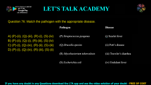GATE Life Science 2022 Previous Year Papers with Solutions