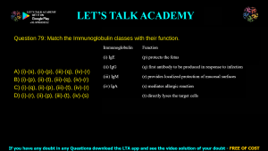 GATE Life Science 2021 Previous Year Papers with Solutions