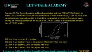 GATE Life Science 2021 Previous Year Papers with Solutions
