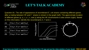 GATE Life Science 2021 Previous Year Papers with Solutions