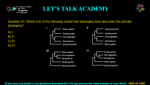 GATE Life Science 2024 Previous Year Papers with Solutions