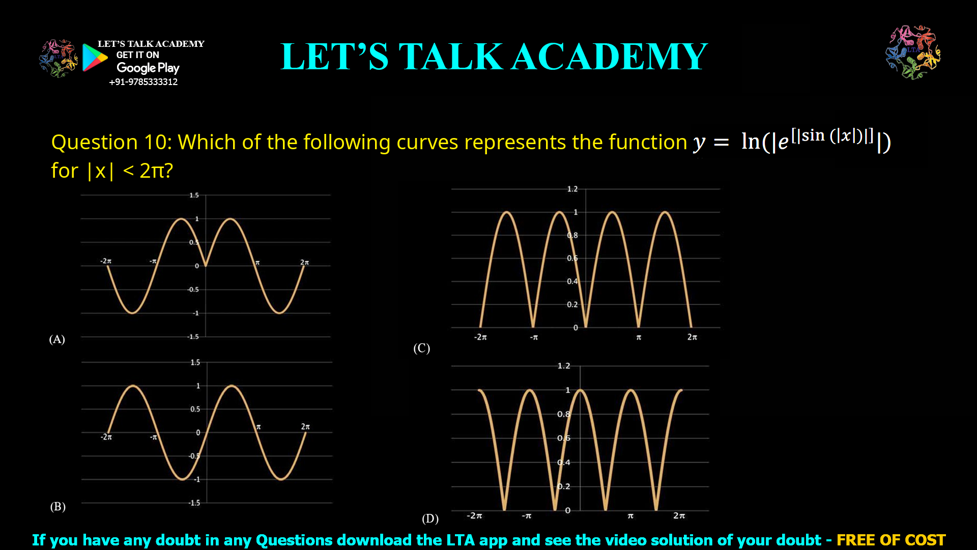 Q.10 Which of the following curves represents the function y = ln(|e|sin(|x|)||) for |x| < 2π? Here, x represents the abscissa and y represents the ordinate.