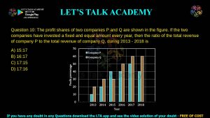 GATE Biotechnology 2020 Previous Year Papers with Solutions