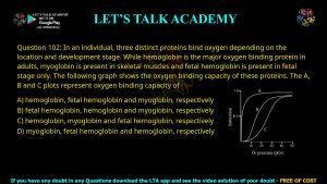 GATE Life Science 2012 Previous Year Papers with Solutions