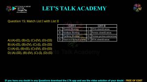 CUET PG Life Science 2024 Previous Year Question Papers PDF with Solutions